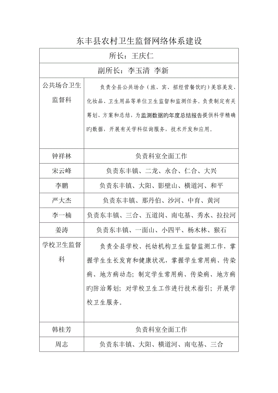 东丰县农村卫生监督网络全新体系建设_第1页