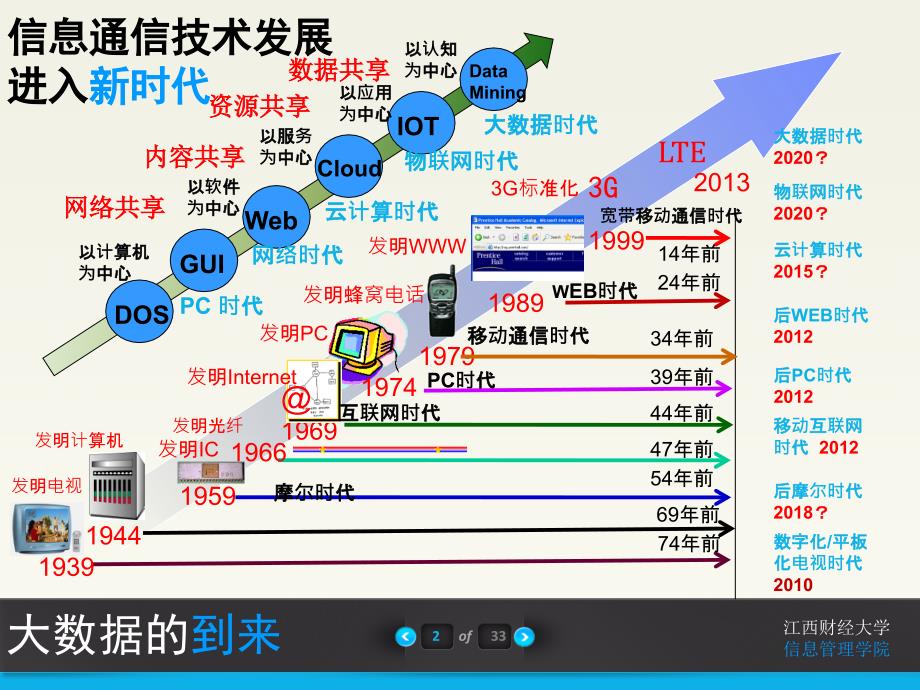 大数据的发展与未来_第3页