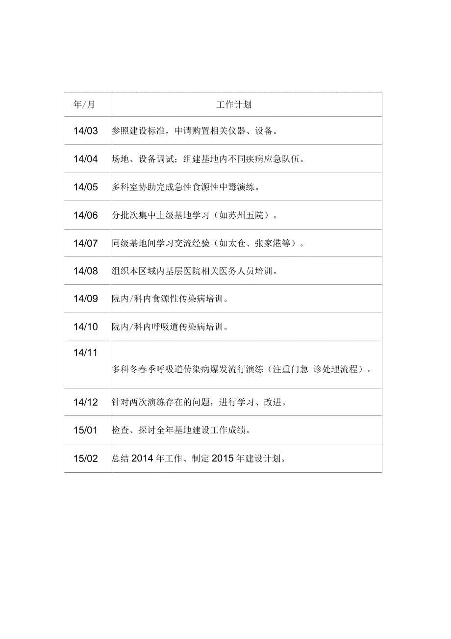 紧急救援基地建设方案_第5页