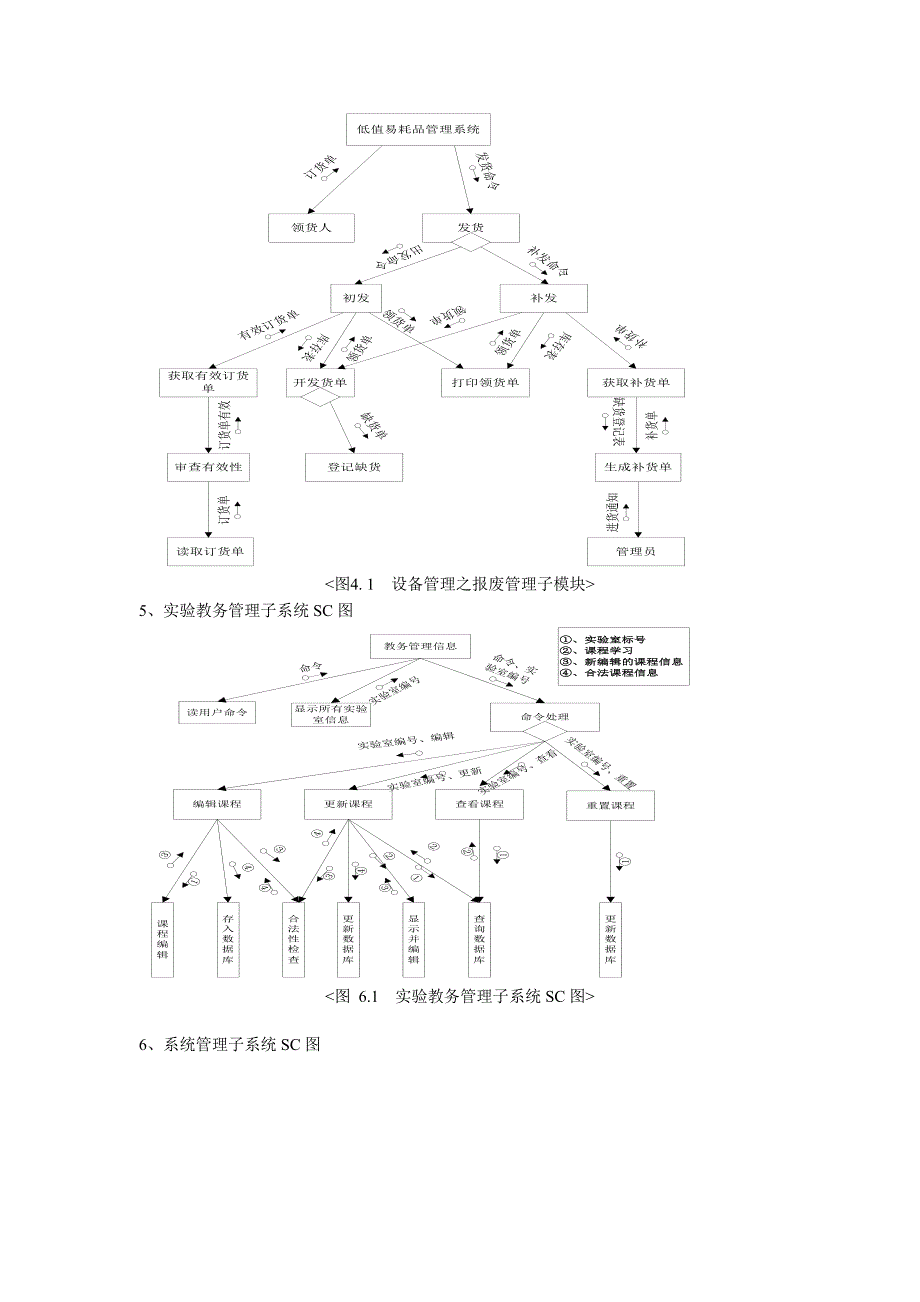 开放实验室管理系统设计报告_第4页