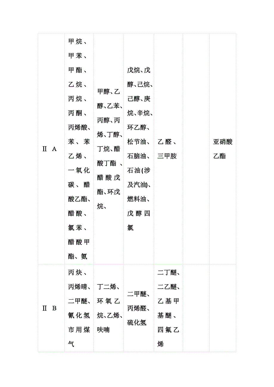 防爆等级Exib_第4页