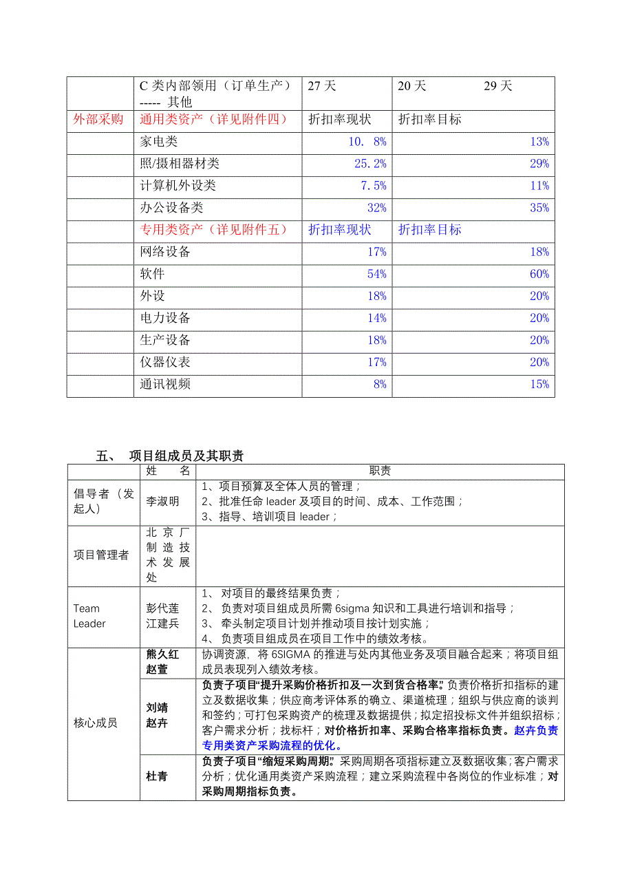 6SIGMA优化资产采购系统项目计划书(doc 7页)_第2页