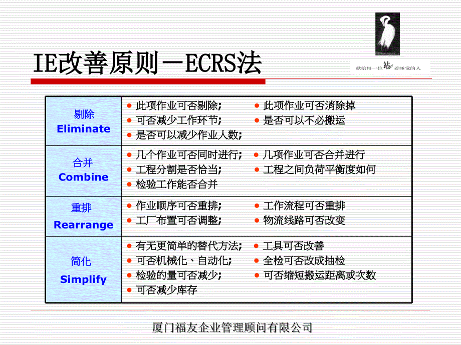 动作效率的分析与改善课件.ppt_第3页