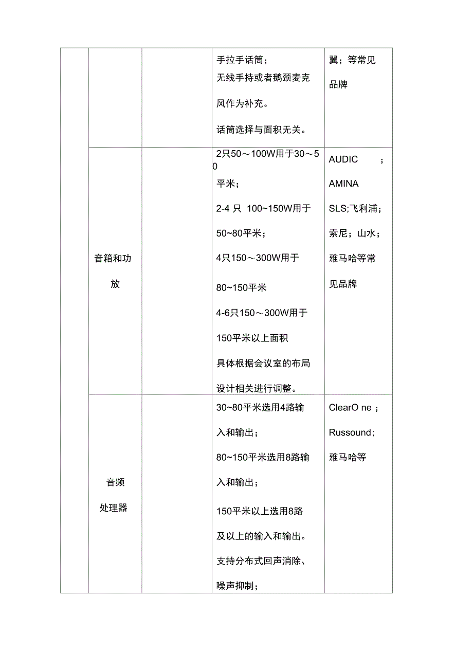 视频会议系统配置参考说明_第5页