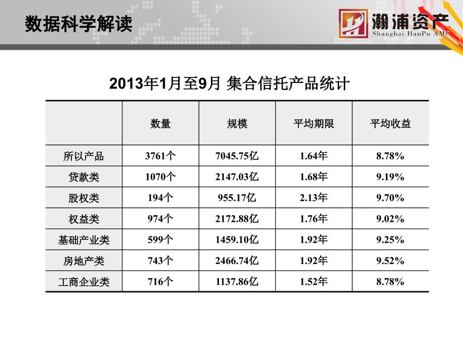 信托那么多如何筛选.ppt_第3页