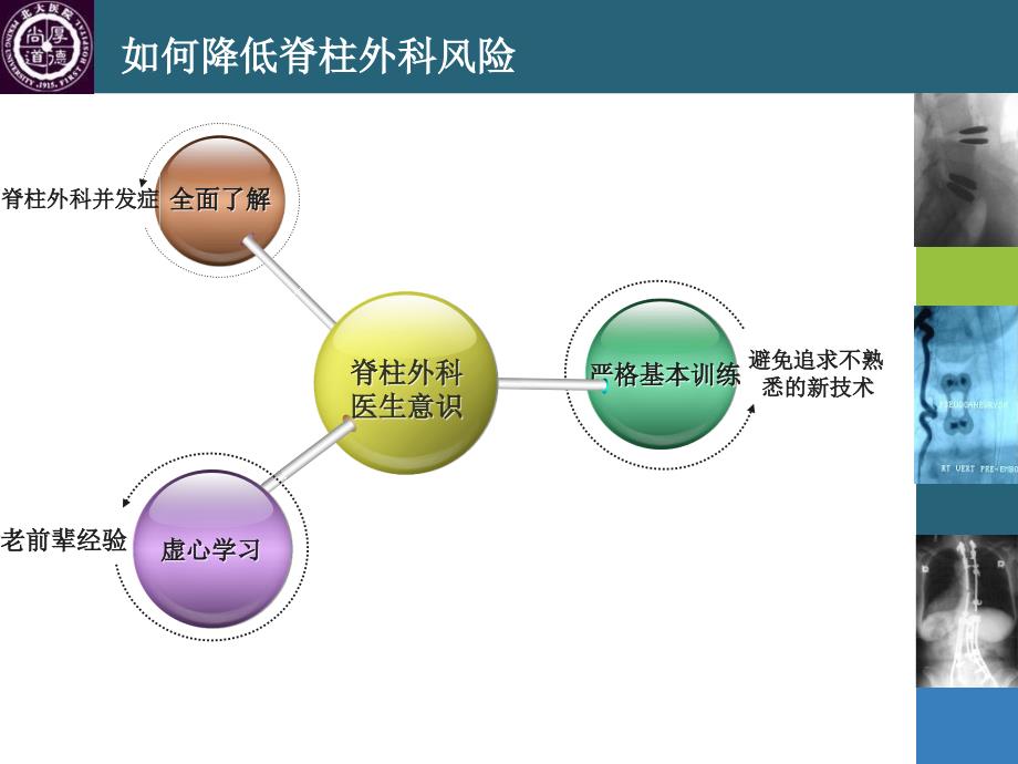 腰椎手术的并发症365骨科网_第3页