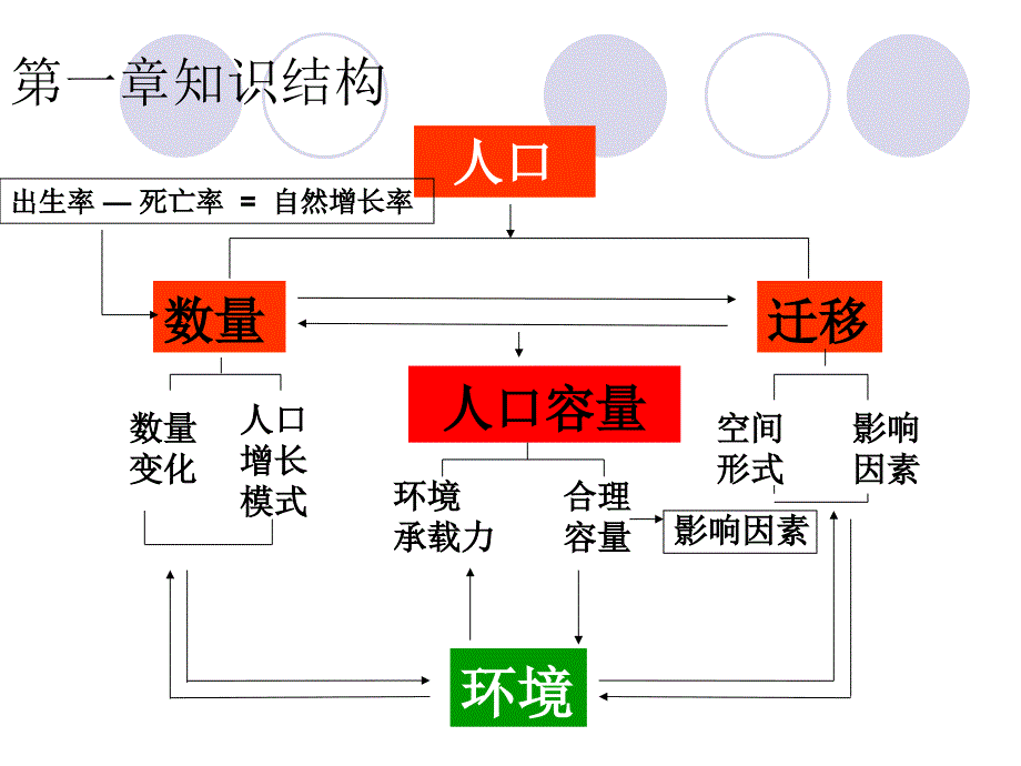 高中地理必修二学业水平总复习ppt课件_第2页