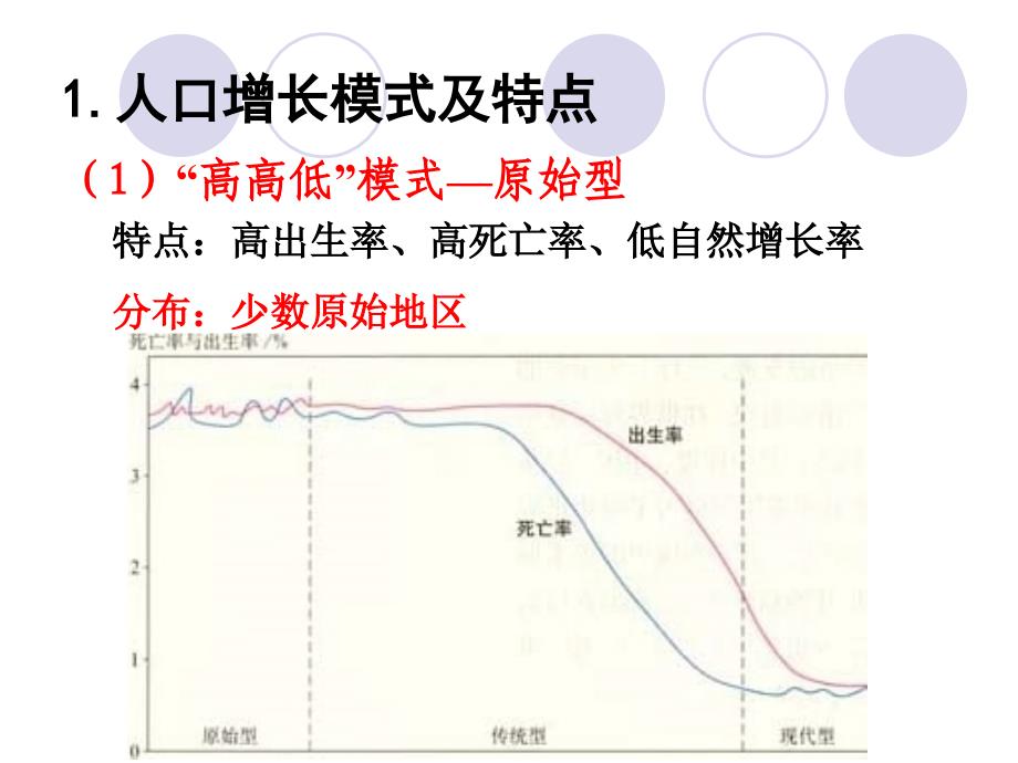 高中地理必修二学业水平总复习ppt课件_第3页