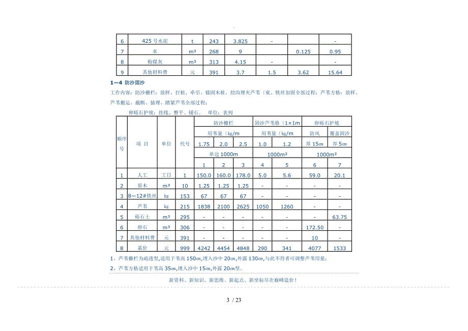 公路工程预算补充定额_第3页