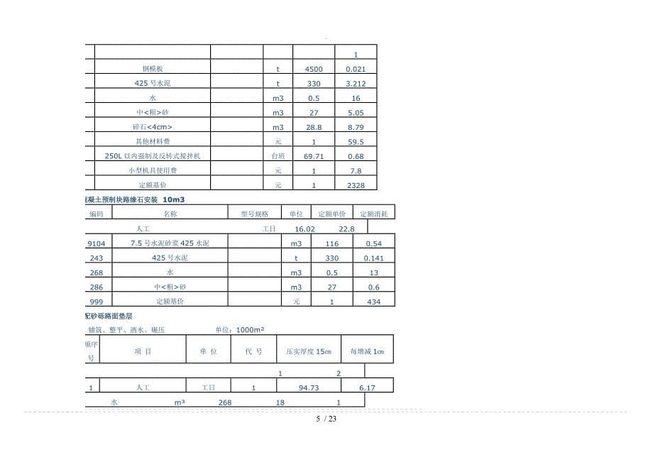 公路工程预算补充定额_第5页