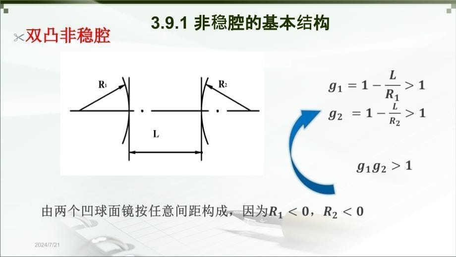 非稳定谐振腔ppt课件_第5页