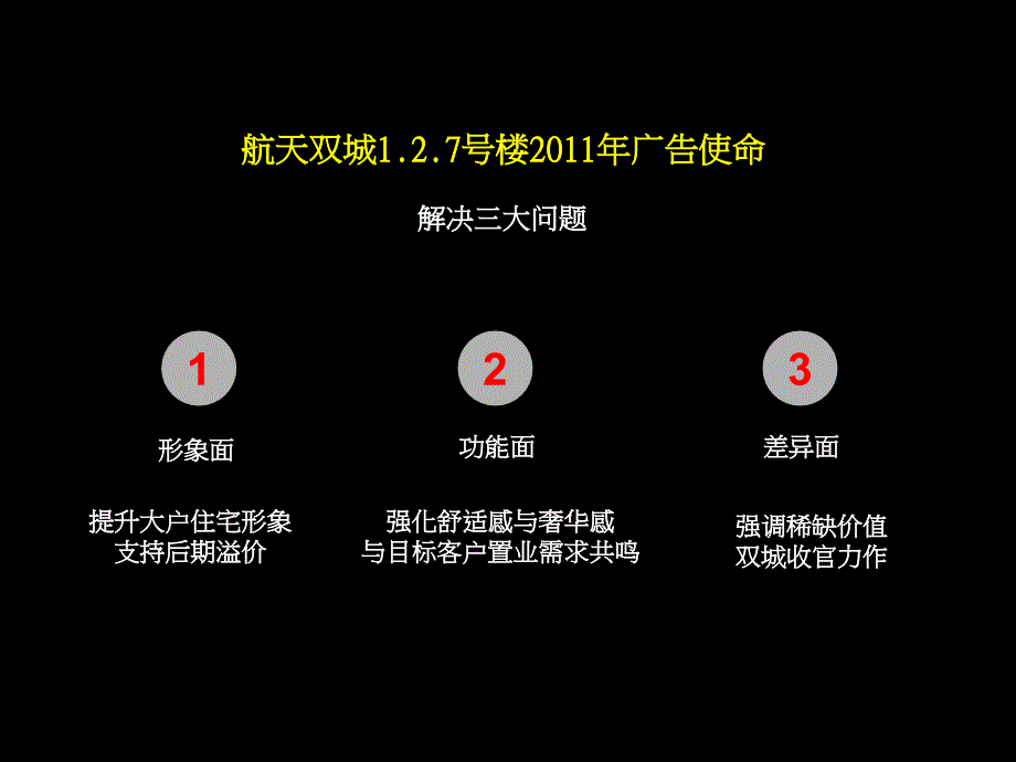 航天双城2住宅提报_第4页