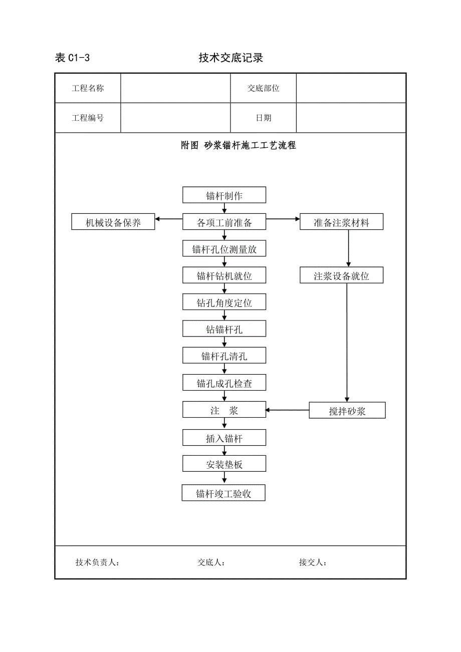 锚杆施工技术交底_第5页