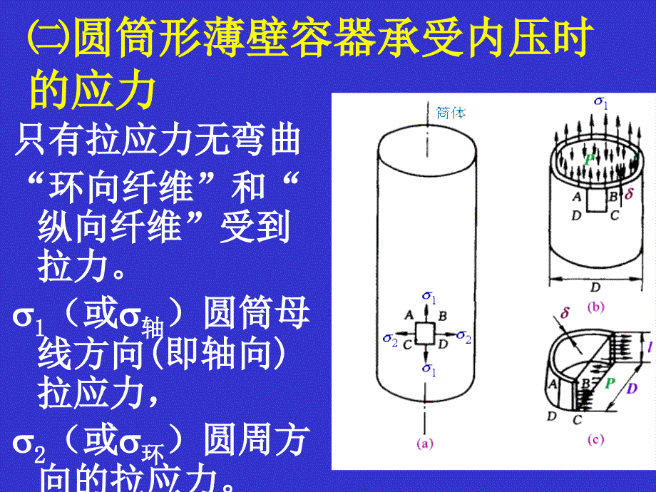 精品第二节内压薄壁容器设计86_第3页