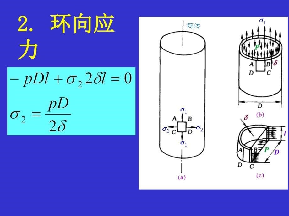 精品第二节内压薄壁容器设计86_第5页