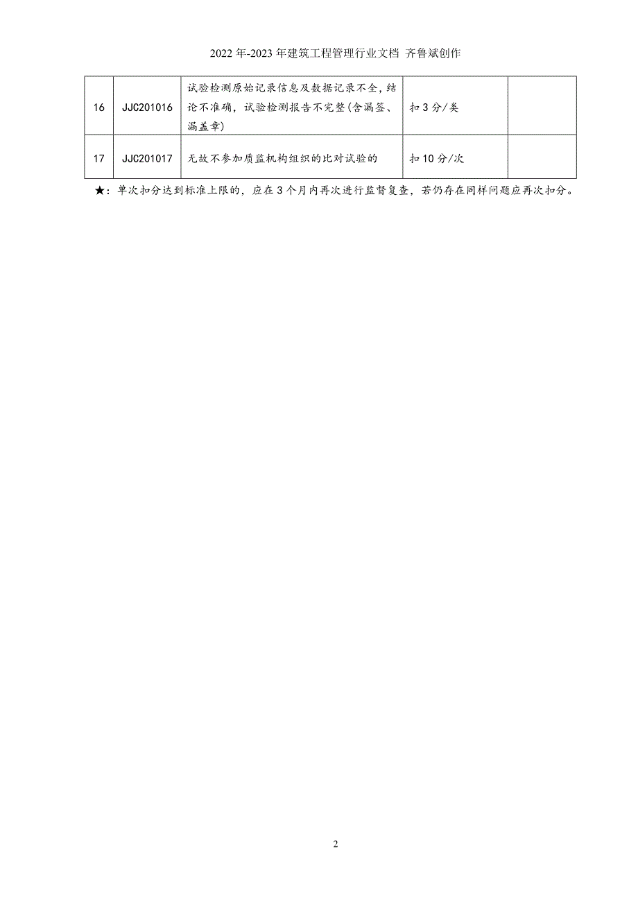 公路水运工程试验检测机构信用评价标准_第2页