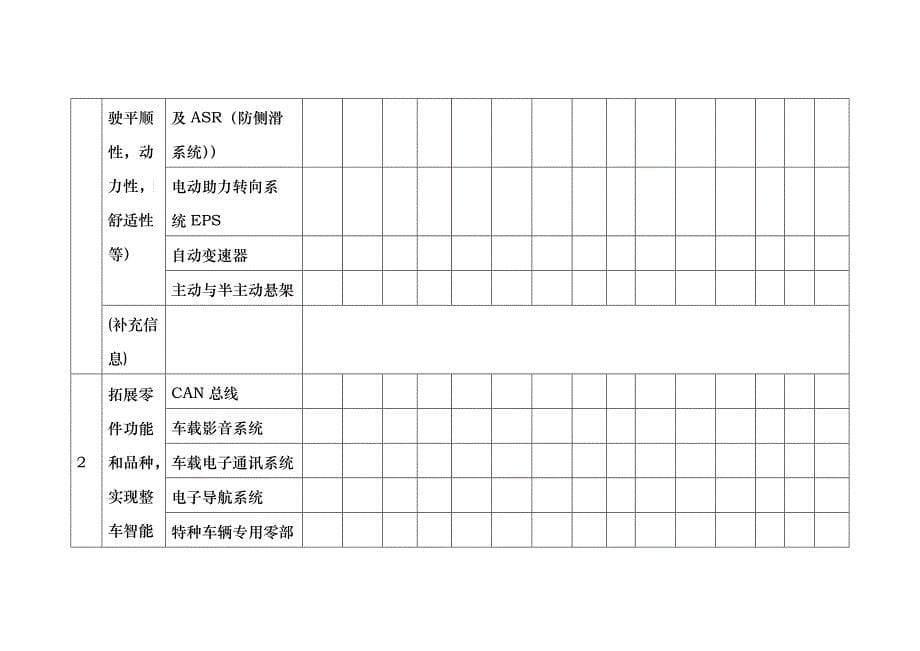 市场需求分析研讨会调研问卷_第5页