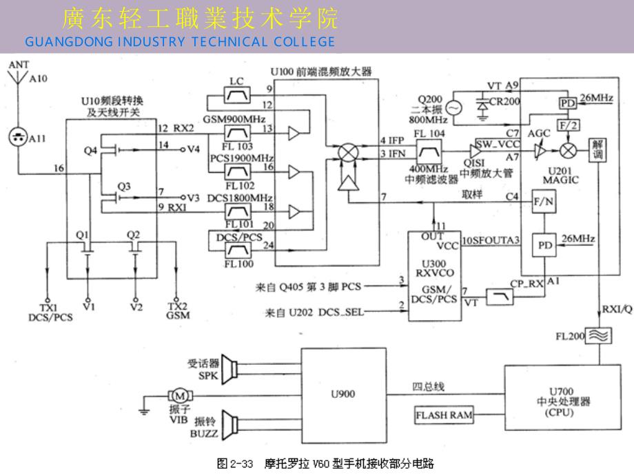 手机电原理图识图_第2页