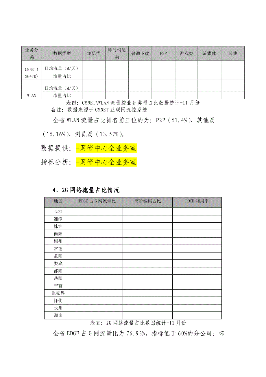 “三网均衡”竞赛活动建设运维工作简报(第四期)模版_第4页