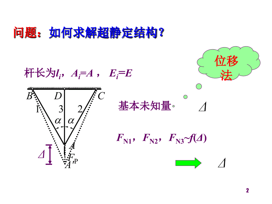 结构力学课件：10超静定结构计算-力法1_第2页