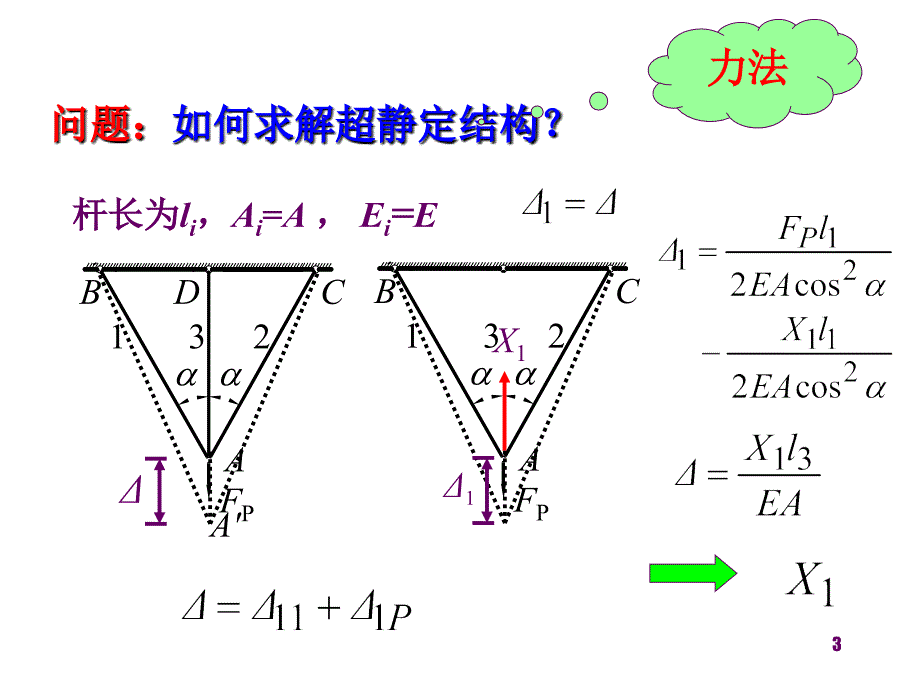 结构力学课件：10超静定结构计算-力法1_第3页