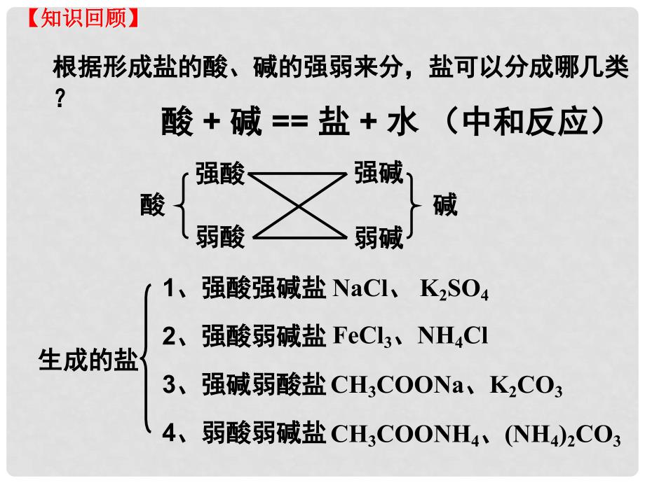 吉林省伊通满族自治县高中化学 第三章 水溶液中的离子平衡 3.3 盐类的水解课件 新人教版选修4_第2页