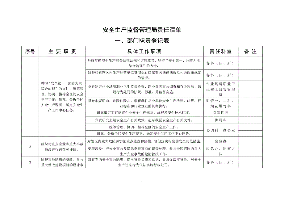 安全生产监督管理局责任清单_第1页