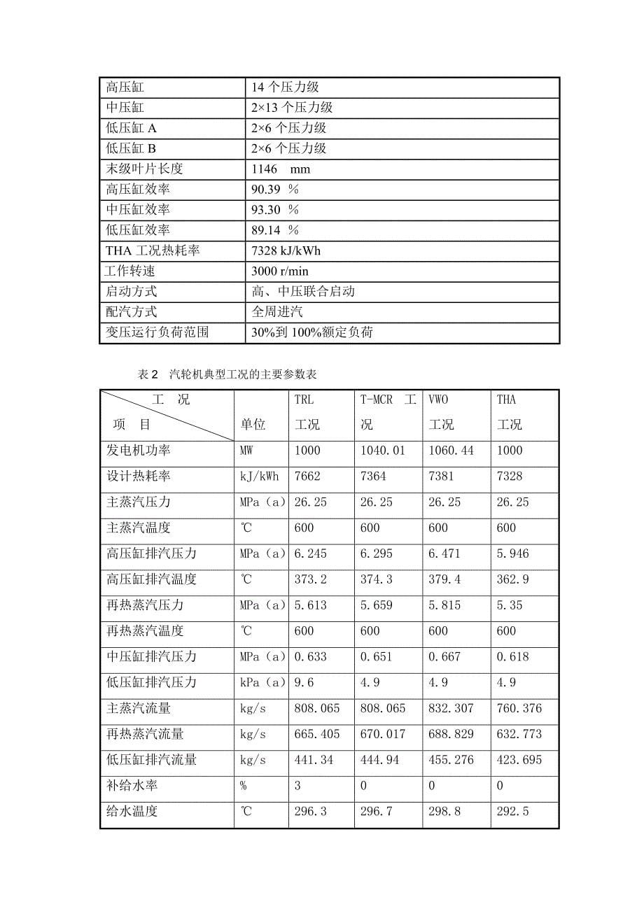 汽动引风机背压机性能试验报告_第5页