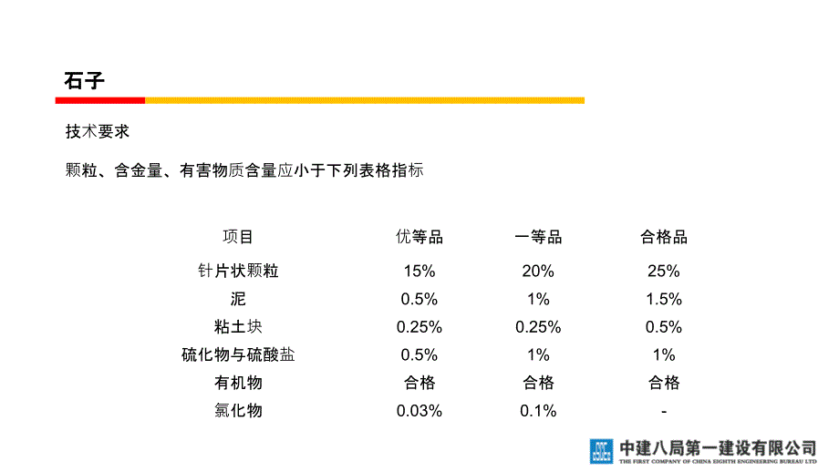 建筑用碎石、石子验收方法_第4页