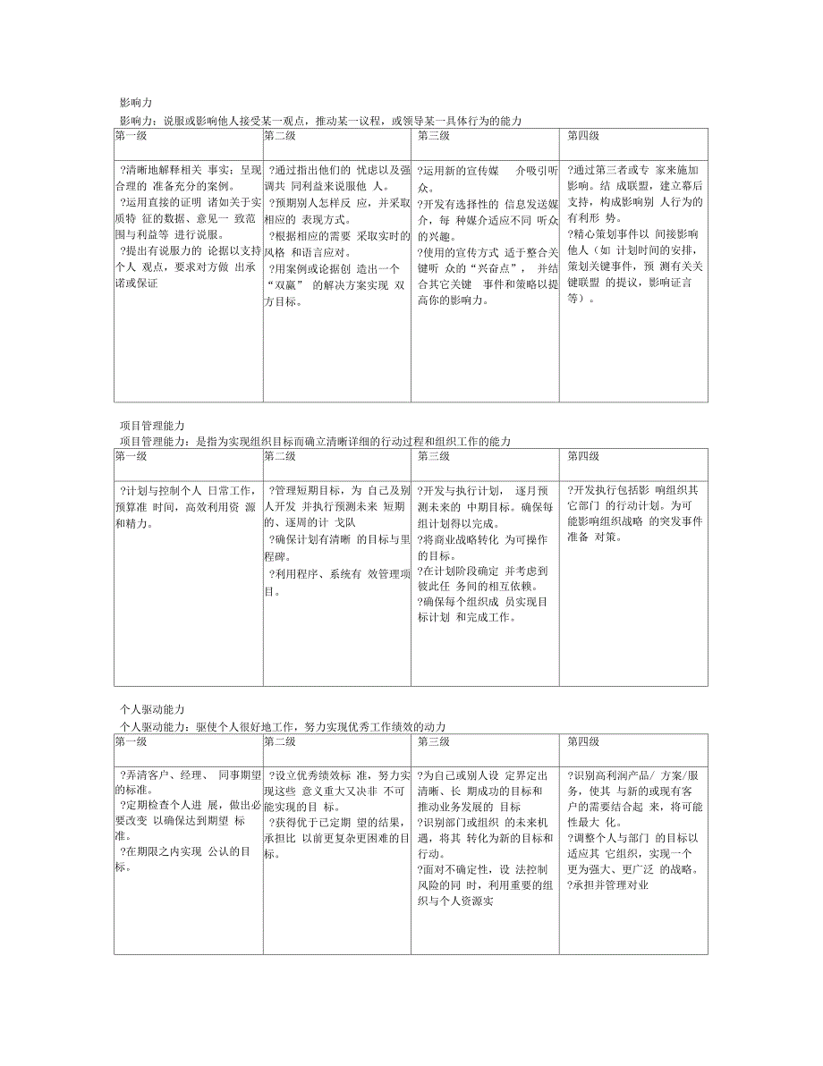 21资质能力定义_第3页