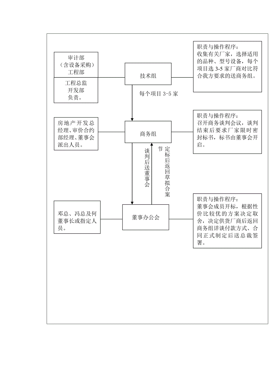 项目控制流程与表格工具_第3页