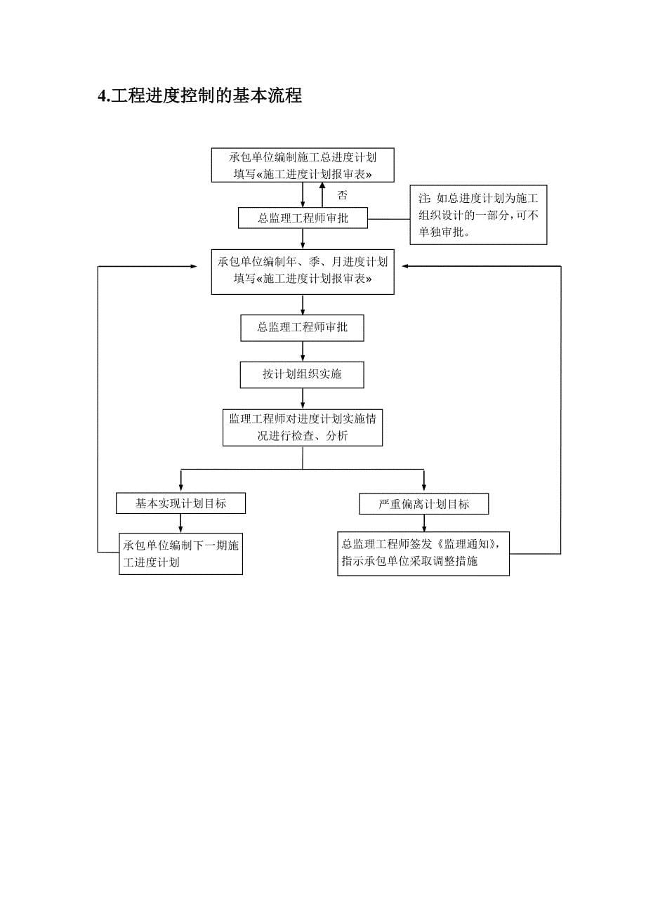 项目控制流程与表格工具_第5页