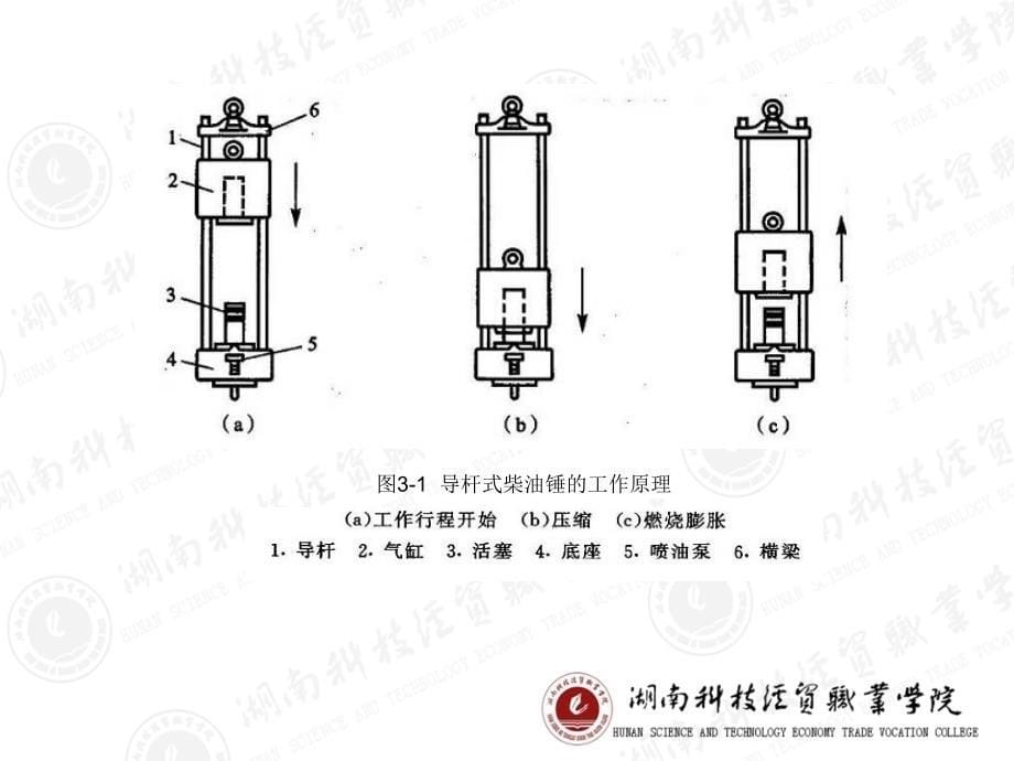 钟汉华-第三章-基础工程机械分解课件_第5页