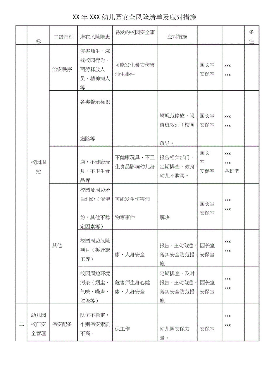 (完整word版)幼儿园安全风险清单_第1页