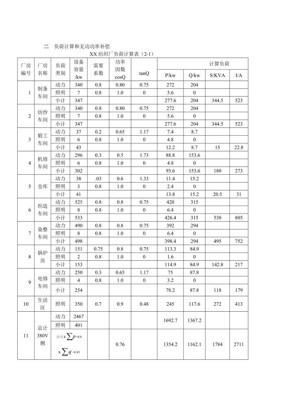 电气专业纺织行业及管理知识分析设计_第4页