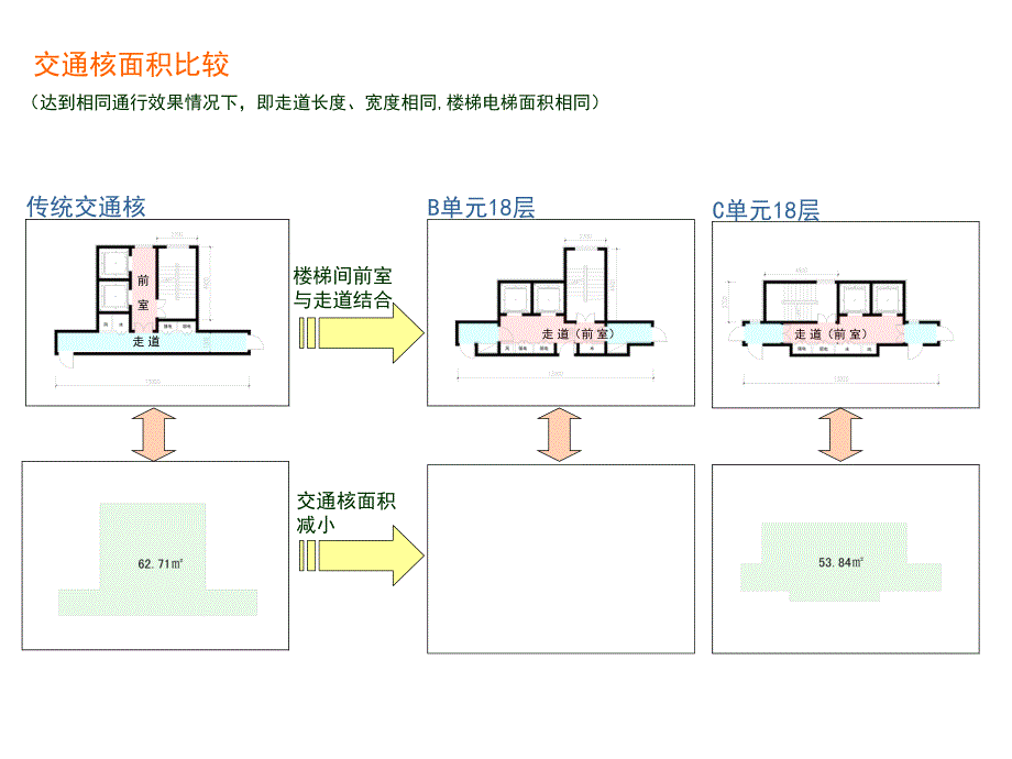 核心筒比较PPT课件_第1页
