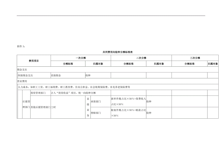 共同费用向险种或业务类别分摊流程图_第3页