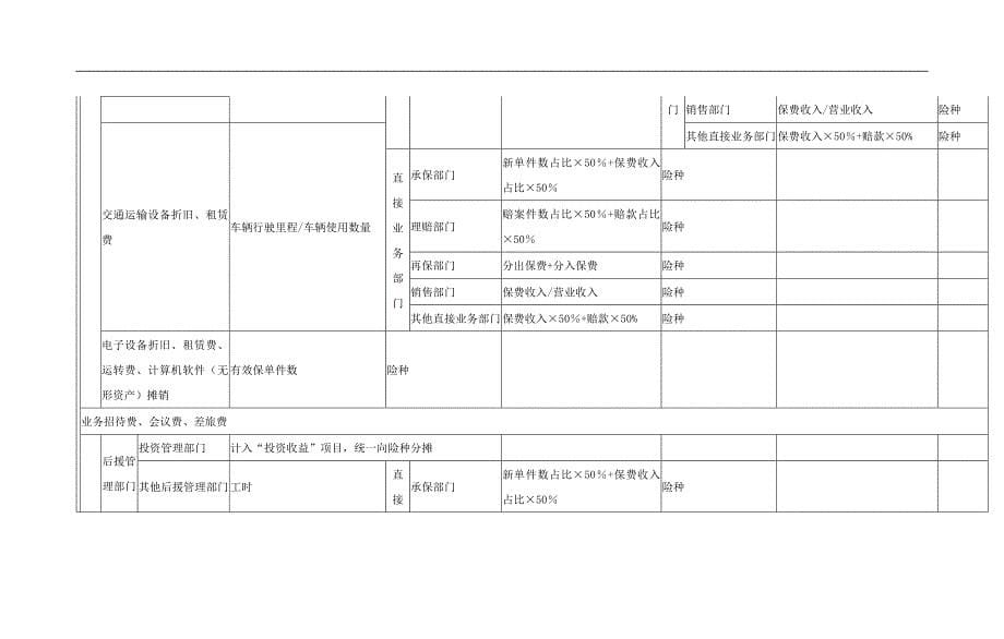 共同费用向险种或业务类别分摊流程图_第5页