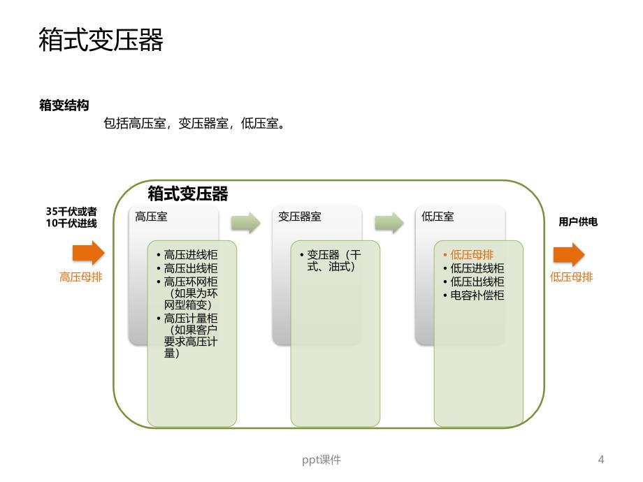 箱式变压器培训课件_第4页