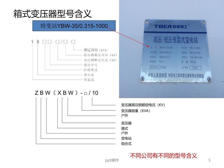 箱式变压器培训课件_第5页