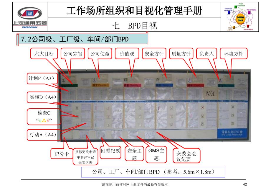 上汽通用BPD业务计划实施_第3页