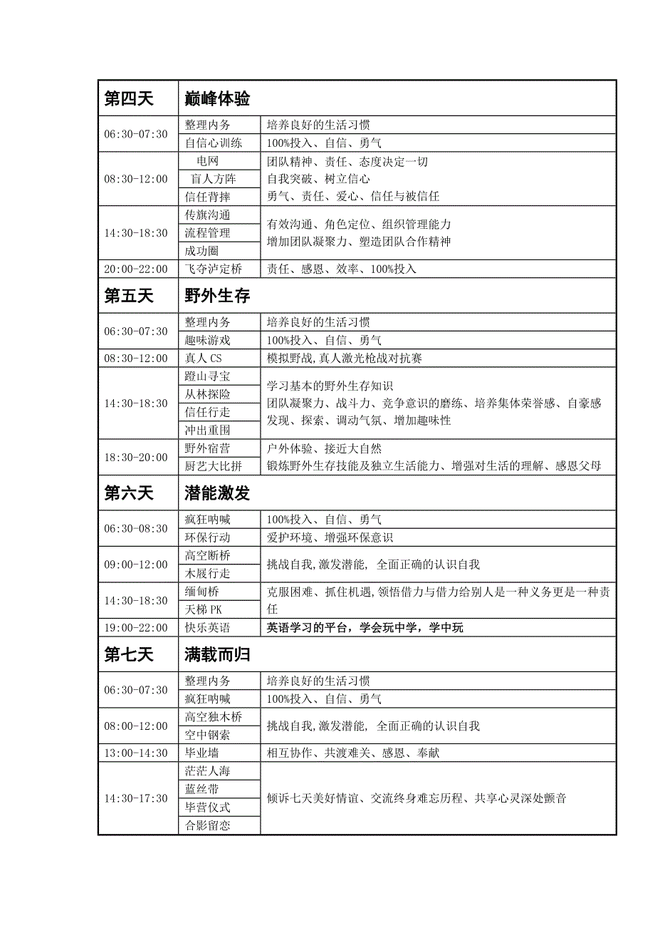 青少年素质拓展夏令营活动方案_第3页