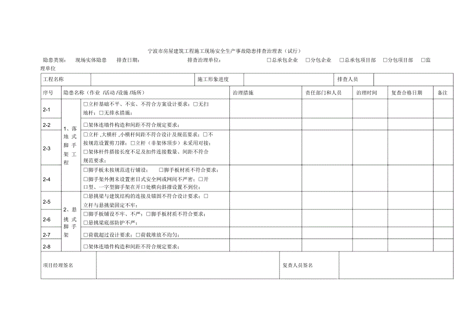 宁波市房屋建筑工程施工现场安全生产事故隐患排查治理表教学教材_第2页