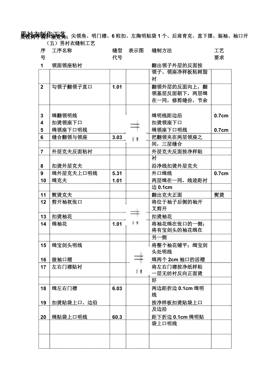 新生产工艺单.docx_第3页