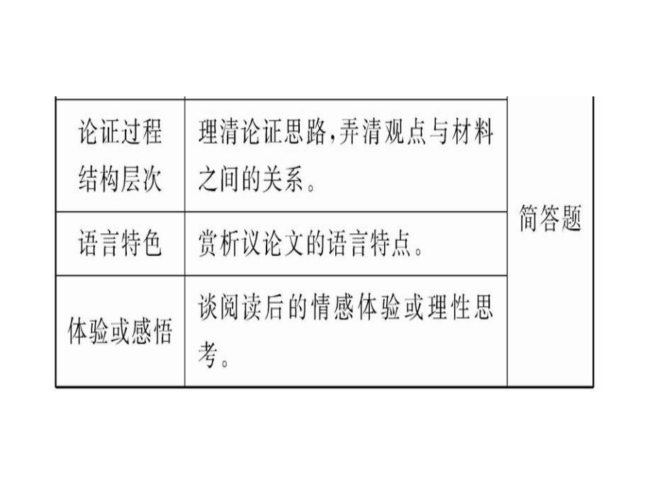 苏教版中考语文总复习课件议论文阅读_第4页