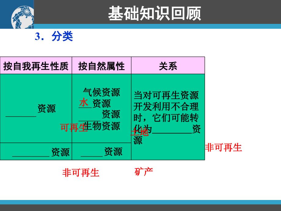 高三地理总复习课件：然资源与人类活动(PPT课件)_第4页