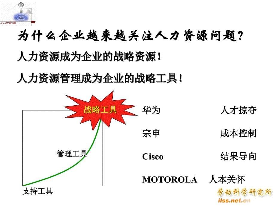 招聘选拔与构建人员评价体系何文磊_第5页