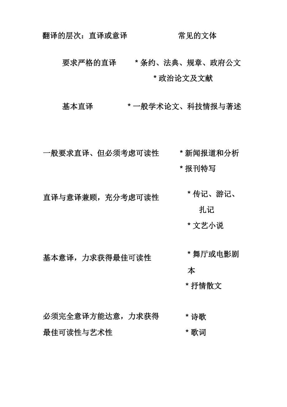 翻译的层次_第1页