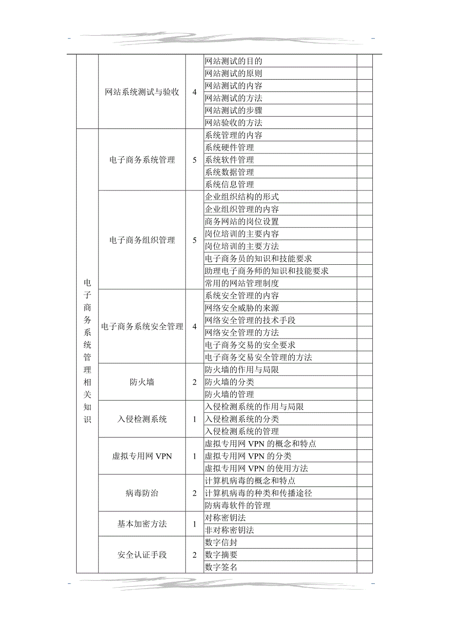 精品资料（2021-2022年收藏的）电子商务师理论知识考电子商务师专业能力考核重点表_第4页