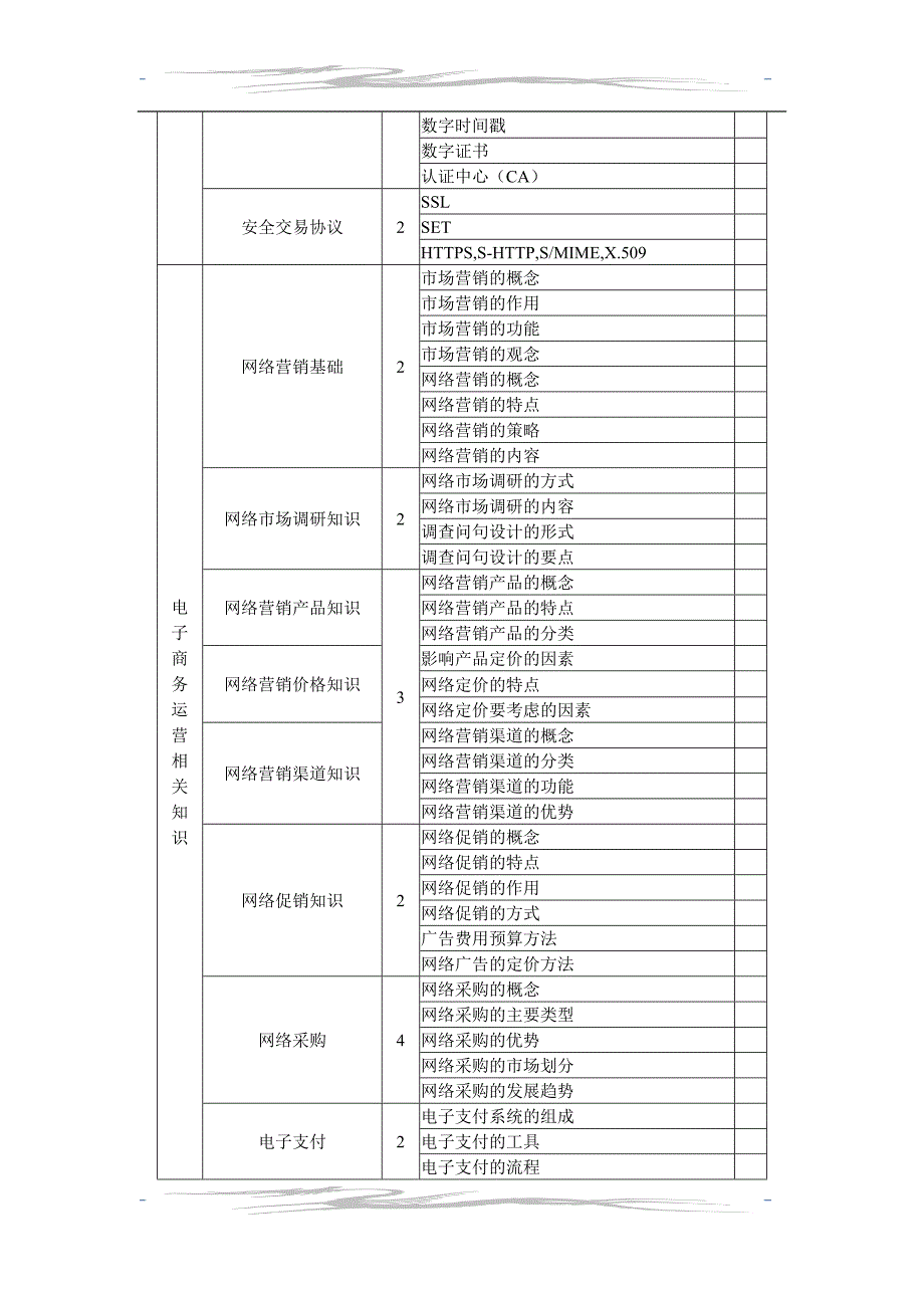 精品资料（2021-2022年收藏的）电子商务师理论知识考电子商务师专业能力考核重点表_第5页